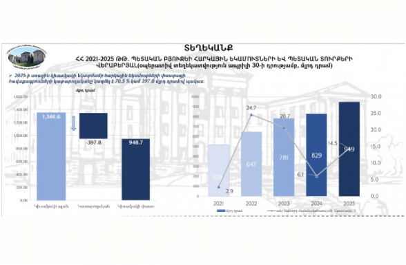 Տնտեսական ճգնաժամի եզրին․․․
